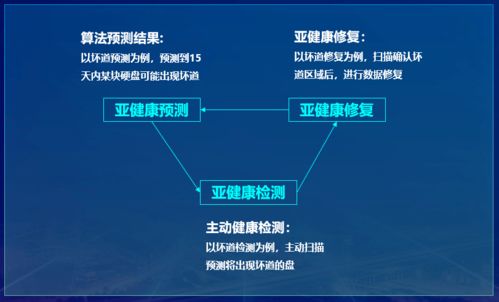 你的數(shù)據(jù)存儲真的可靠嗎