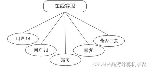 計算機畢設(shè)ssm基于SSM的助農(nóng)特色農(nóng)產(chǎn)品銷售系統(tǒng)i79579 源碼 數(shù)據(jù)庫 LW