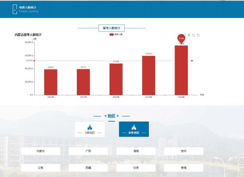 計(jì)算機(jī)畢業(yè)設(shè)計(jì)之大數(shù)據(jù)機(jī)器學(xué)習(xí)python springboot考研分?jǐn)?shù)分析與預(yù)測系統(tǒng) 大數(shù)據(jù)畢業(yè)設(shè)計(jì) 考研大數(shù)據(jù)分析 考研大數(shù)據(jù)預(yù)測 考研數(shù)據(jù)分析 knn算法 人工智能