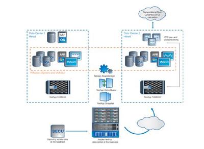 NetApp攜手索伯車隊加速數據創(chuàng)新,共同演繹F1極速魅力-電腦商情在線-渠道門戶商家社區(qū)