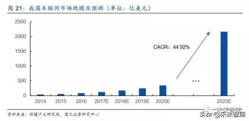 計(jì)算機(jī)行業(yè)研究及2020年策略 聚焦主賽道,投資真成長(zhǎng) 84頁(yè)