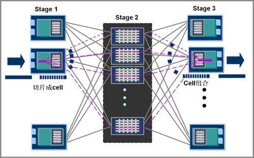 新華三集團(tuán) h3c