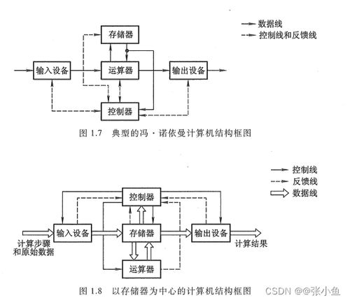 計算機系統(tǒng)概述 機組第一章
