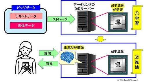 chatgpt 空降 ,英偉達的時代是如何到來的