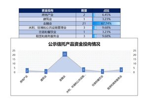 信托數(shù)據(jù)研報 小貔貅出品