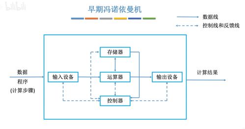 計算機組成原理王道筆記 基礎(chǔ)知識
