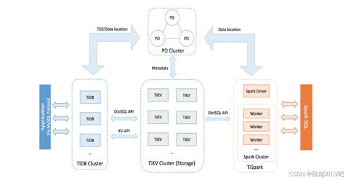 大數據存儲組件tidb原理 實戰篇