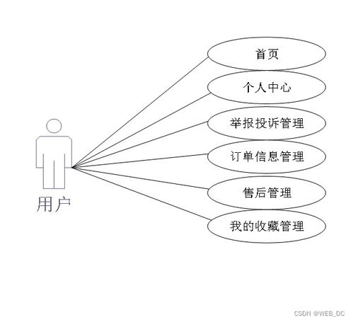 計(jì)算機(jī)畢業(yè)設(shè)計(jì) ssm網(wǎng)上購(gòu)物商城系統(tǒng) 源碼 論文