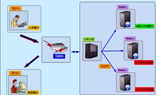linux網(wǎng)絡(luò)中部署yum倉(cāng)庫(kù)及nfs共享服務(wù)