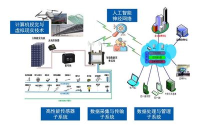 結構健康監測--為房屋建筑“健康體檢、把脈會診”