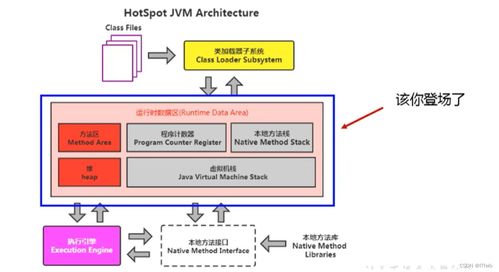 計(jì)算機(jī)數(shù)據(jù)處理及存儲(chǔ)服務(wù) 技術(shù)演進(jìn)與未來展望